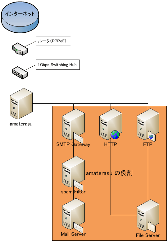 amatsukami_network.png